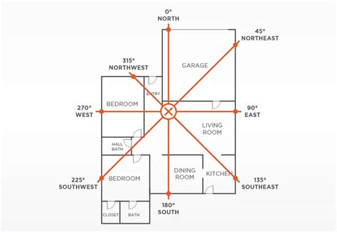 九運24山|二十四山配指表及三元甲子 – Feng Shui Beginner 裝修風水教學